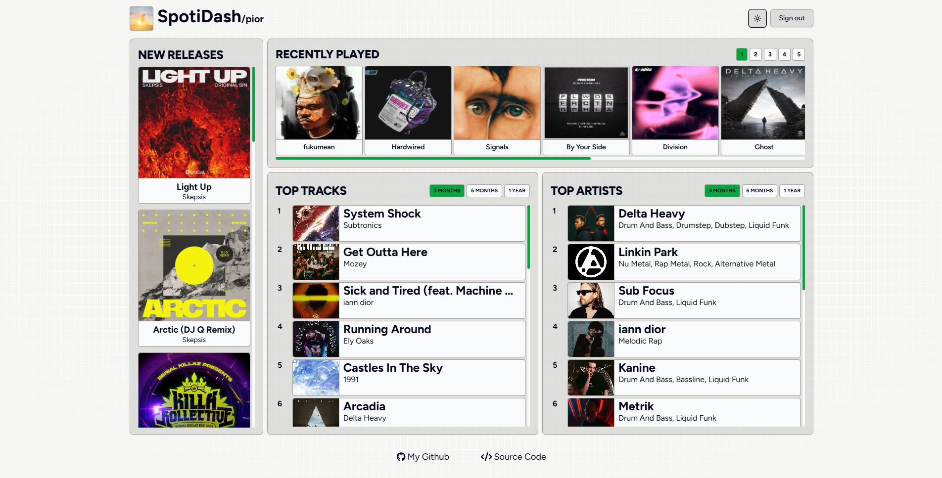 A Deeper Dive cover image